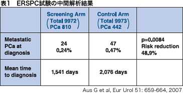 \1@ERSPC̒ԉ͌