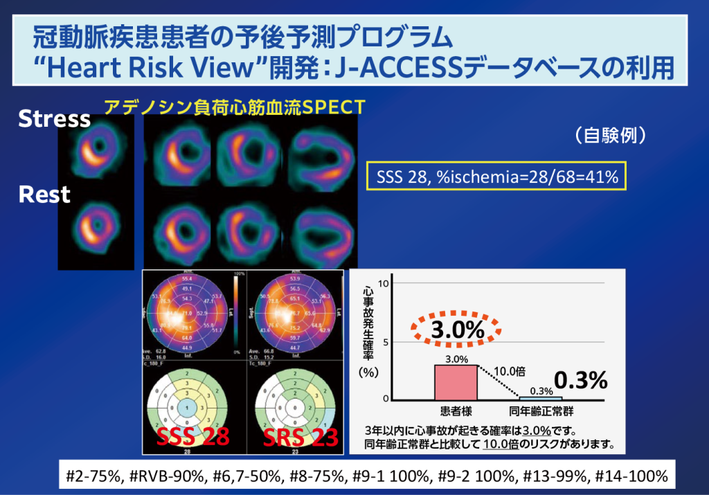 冠動脈疾患患者の予後予測プログラム“Heart Risk View”開発:J-ACCESSデータベースの利用の図