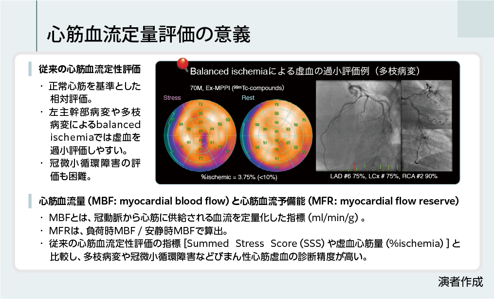心筋血流定量評価の意義図